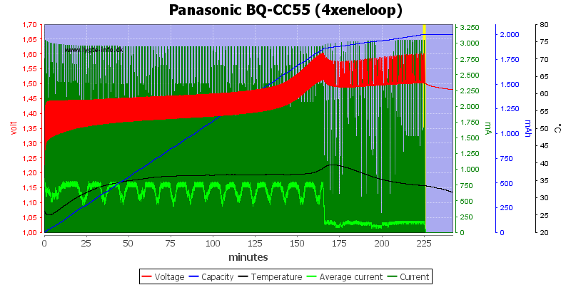 Panasonic%20BQ-CC55%20%284xeneloop%29.png