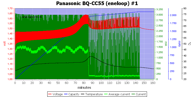 Panasonic%20BQ-CC55%20%28eneloop%29%20%231.png