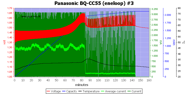 Panasonic%20BQ-CC55%20%28eneloop%29%20%233.png