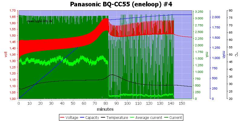 Panasonic%20BQ-CC55%20%28eneloop%29%20%234.png