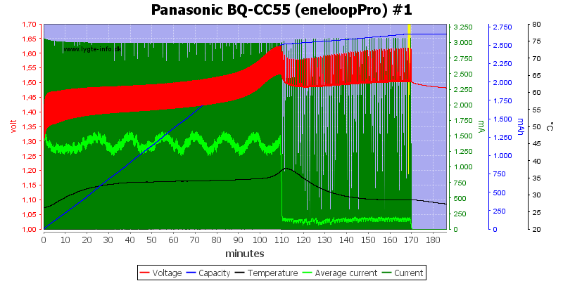 Panasonic%20BQ-CC55%20%28eneloopPro%29%20%231.png