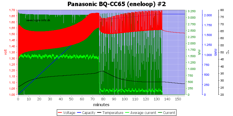 Panasonic%20BQ-CC65%20%28eneloop%29%20%232.png