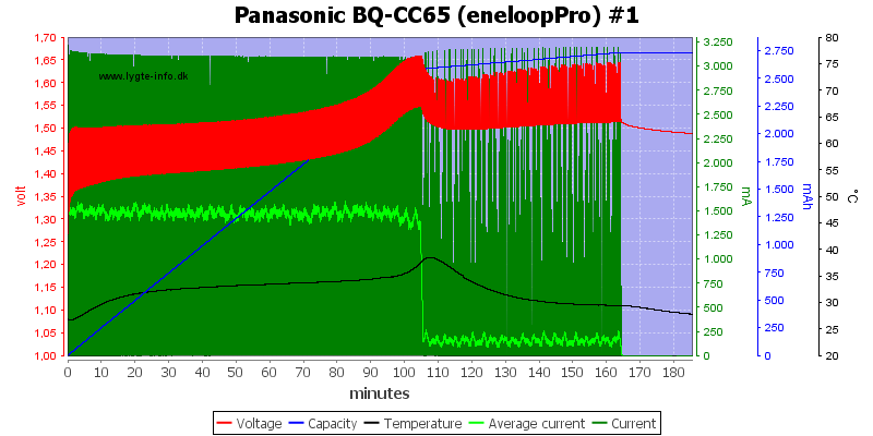 Panasonic%20BQ-CC65%20%28eneloopPro%29%20%231.png