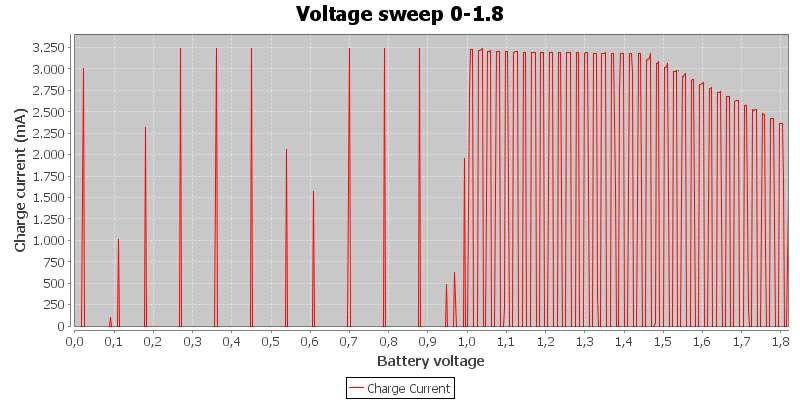 Voltage%20sweep%200-1.8.png