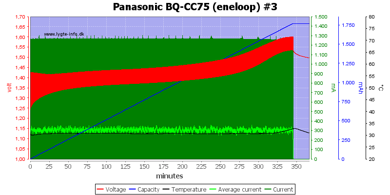 Panasonic%20BQ-CC75%20%28eneloop%29%20%233.png