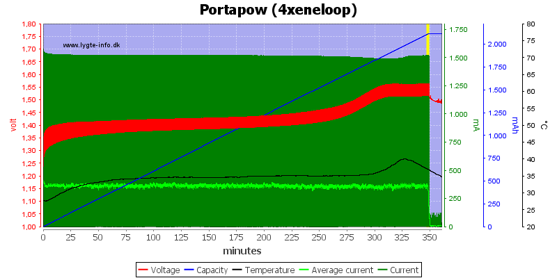 Portapow%20%284xeneloop%29.png