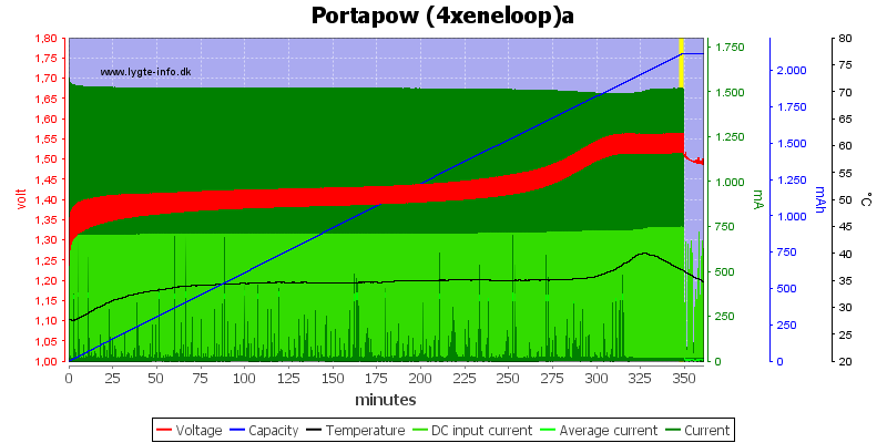 Portapow%20%284xeneloop%29a.png