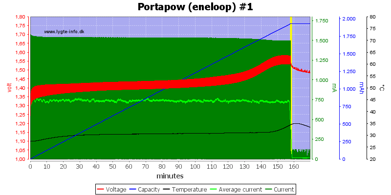 Portapow%20%28eneloop%29%20%231.png