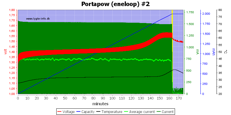 Portapow%20%28eneloop%29%20%232.png