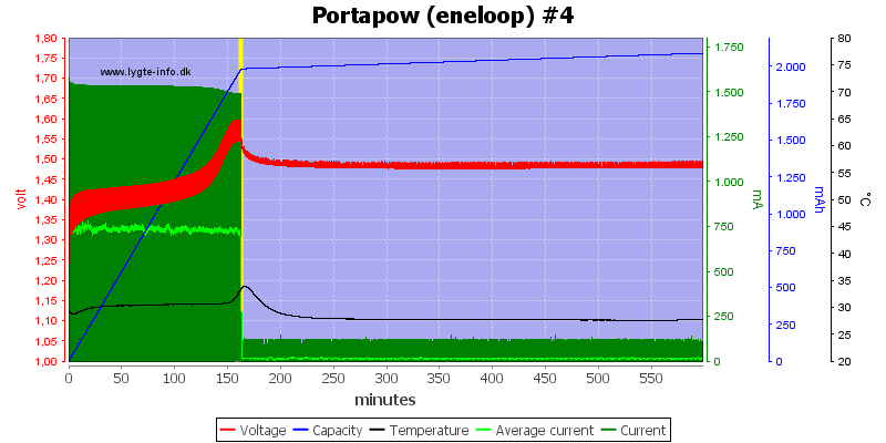 Portapow%20%28eneloop%29%20%234.png