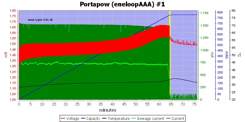 Portapow%20%28eneloopAAA%29%20%231.png