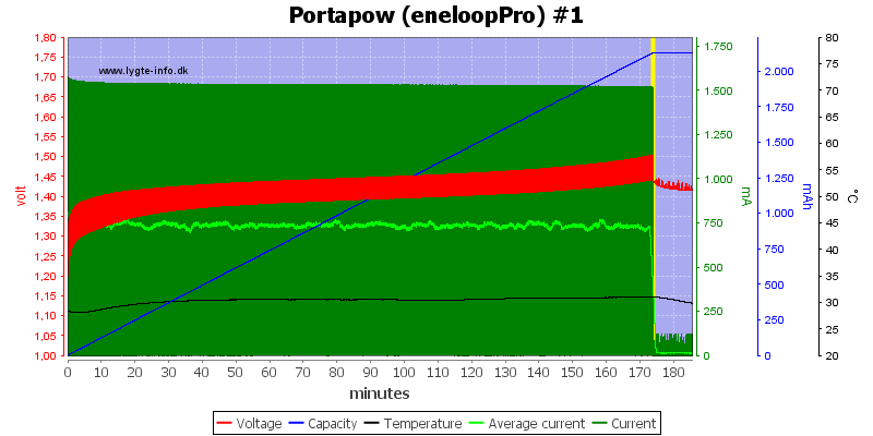 Portapow%20%28eneloopPro%29%20%231.png