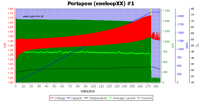 Portapow%20%28eneloopXX%29%20%231.png