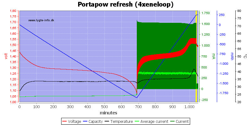 Portapow%20refresh%20%284xeneloop%29.png