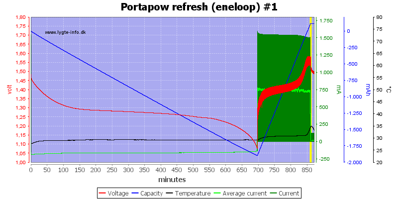 Portapow%20refresh%20%28eneloop%29%20%231.png