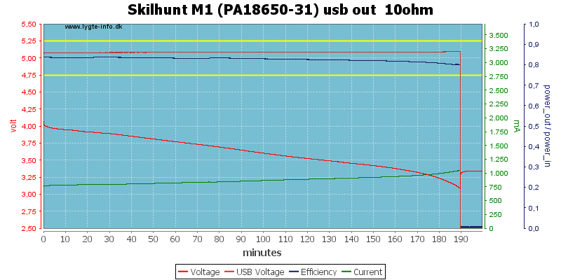 Skilhunt%20M1%20(PA18650-31)%20usb%20out%20%2010ohm.png