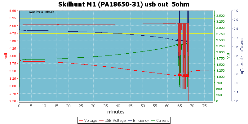 Skilhunt%20M1%20(PA18650-31)%20usb%20out%20%205ohm.png