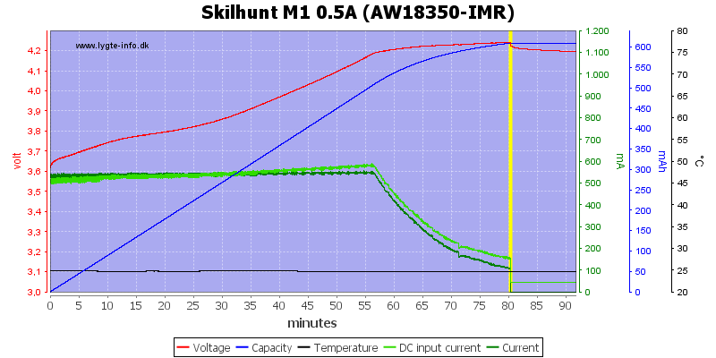 Skilhunt%20M1%200.5A%20(AW18350-IMR).png