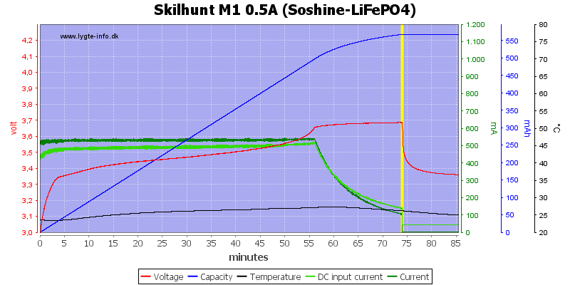 Skilhunt%20M1%200.5A%20(Soshine-LiFePO4).png