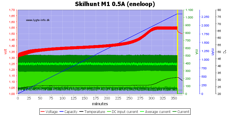 Skilhunt%20M1%200.5A%20(eneloop).png