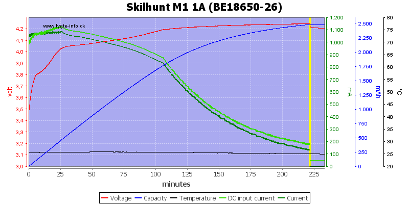 Skilhunt%20M1%201A%20(BE18650-26).png