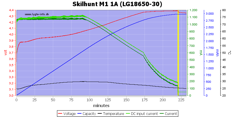 Skilhunt%20M1%201A%20(LG18650-30).png