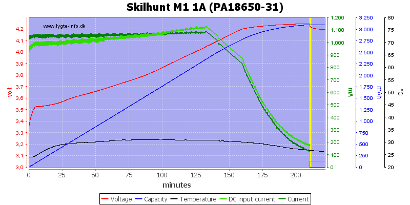 Skilhunt%20M1%201A%20(PA18650-31).png