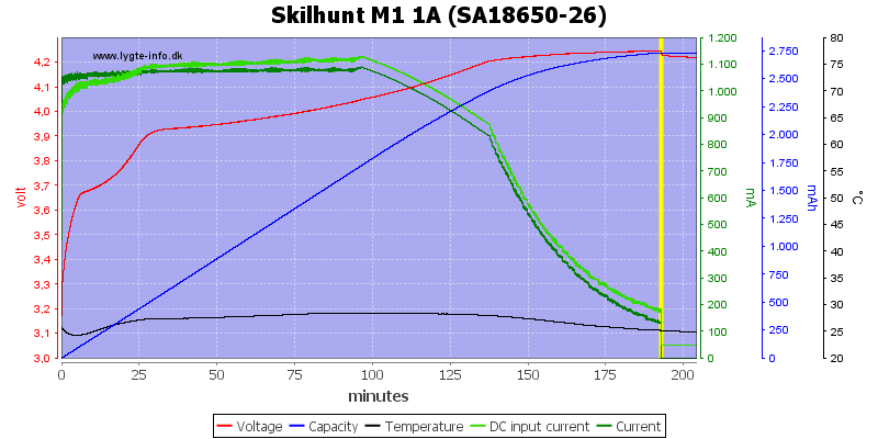 Skilhunt%20M1%201A%20(SA18650-26).png