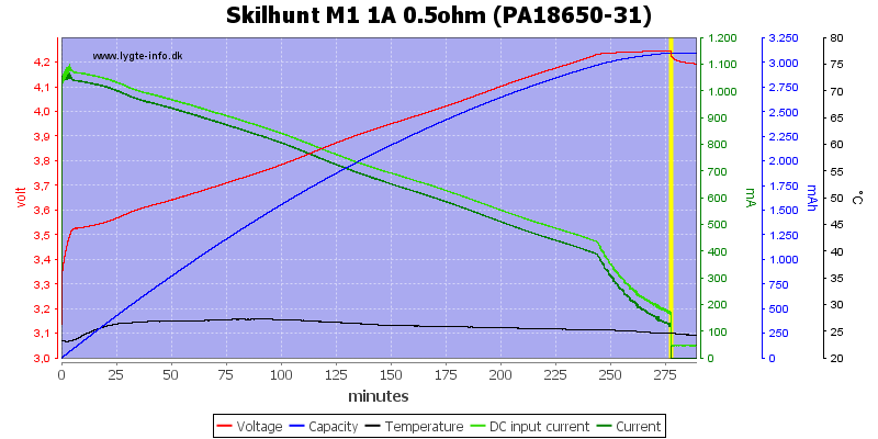 Skilhunt%20M1%201A%200.5ohm%20(PA18650-31).png