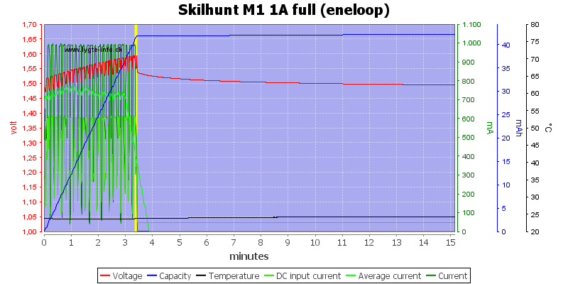 Skilhunt%20M1%201A%20full%20(eneloop).png