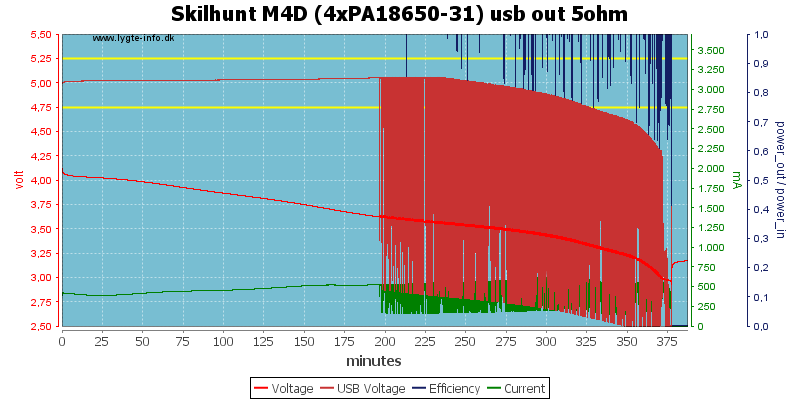 Skilhunt%20M4D%20(4xPA18650-31)%20usb%20out%205ohm.png
