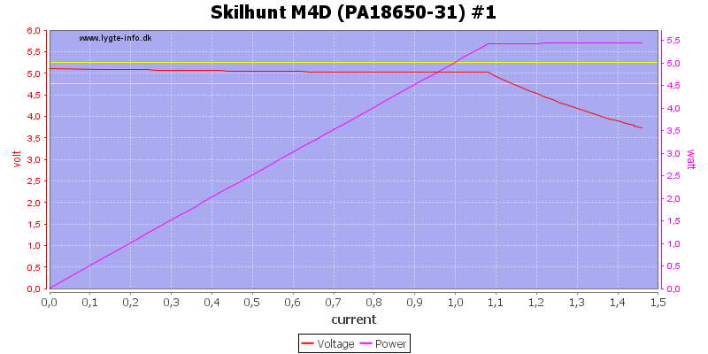 Skilhunt%20M4D%20(PA18650-31)%20%231%20load%20sweep.png