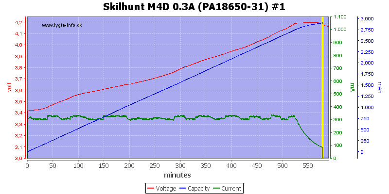 Skilhunt%20M4D%200.3A%20(PA18650-31)%20%231.png