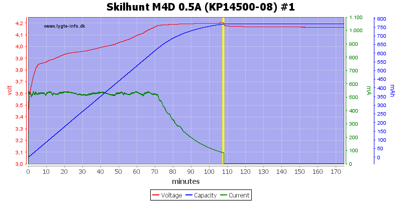 Skilhunt%20M4D%200.5A%20(KP14500-08)%20%231.png