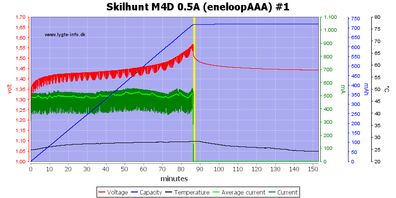 Skilhunt%20M4D%200.5A%20(eneloopAAA)%20%231.png