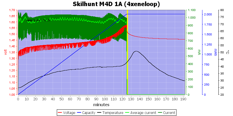 Skilhunt%20M4D%201A%20(4xeneloop).png