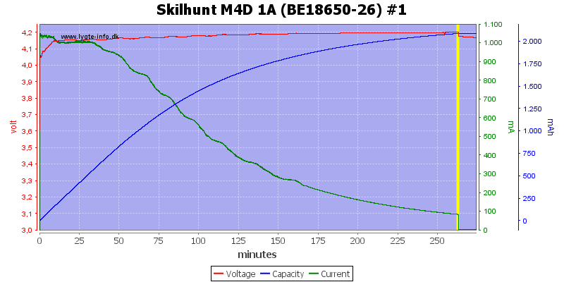Skilhunt%20M4D%201A%20(BE18650-26)%20%231.png