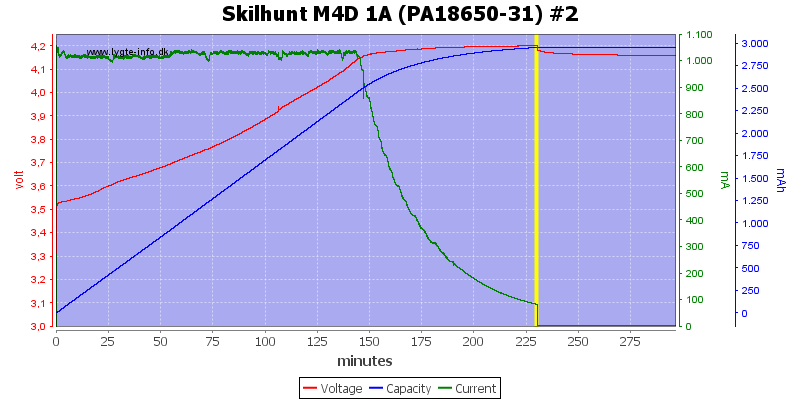 Skilhunt%20M4D%201A%20(PA18650-31)%20%232.png