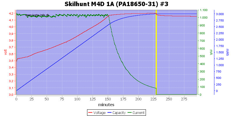 Skilhunt%20M4D%201A%20(PA18650-31)%20%233.png