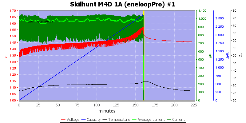 Skilhunt%20M4D%201A%20(eneloopPro)%20%231.png