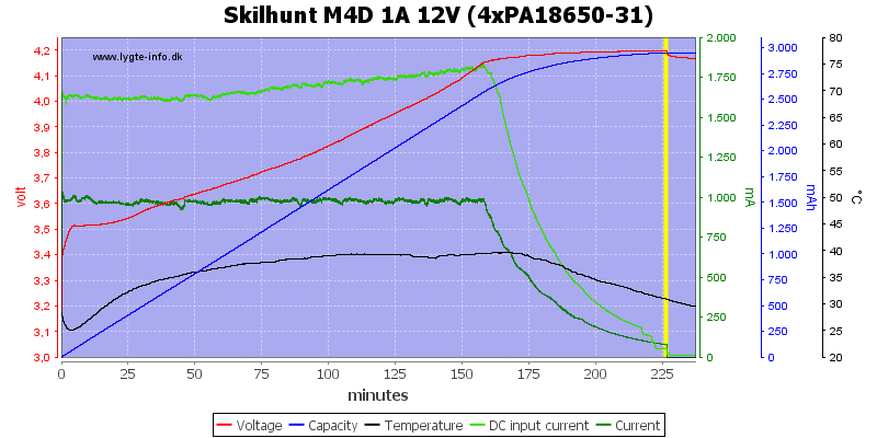Skilhunt%20M4D%201A%2012V%20(4xPA18650-31).png