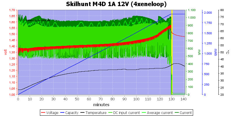 Skilhunt%20M4D%201A%2012V%20(4xeneloop).png