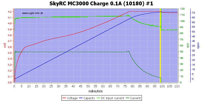 SkyRC%20MC3000%20Charge%200.1A%20(10180)%20%231.png