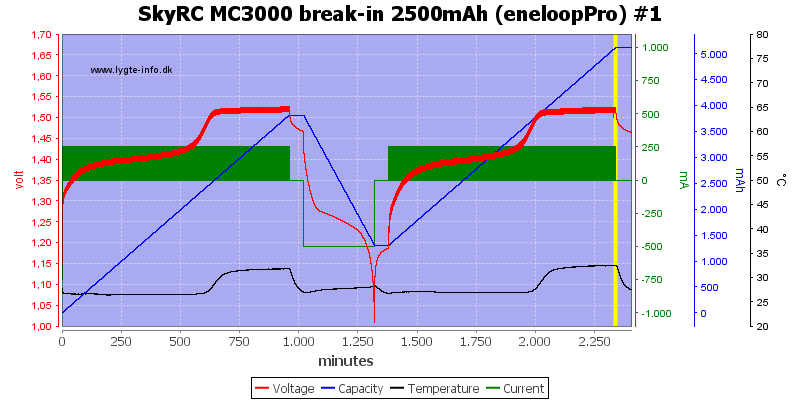 SkyRC%20MC3000%20break-in%202500mAh%20(eneloopPro)%20%231.png