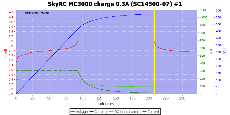 SkyRC%20MC3000%20charge%200.3A%20(SC14500-07)%20%231.png