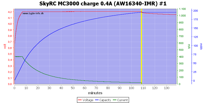 SkyRC%20MC3000%20charge%200.4A%20(AW16340-IMR)%20%231.png