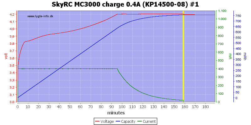 SkyRC%20MC3000%20charge%200.4A%20(KP14500-08)%20%231.png