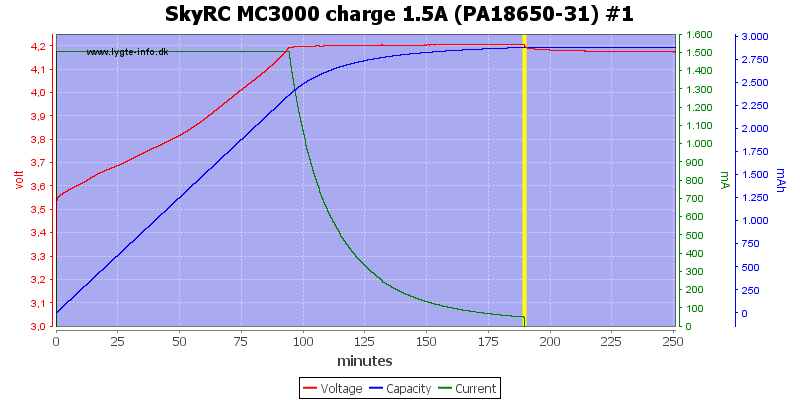 SkyRC%20MC3000%20charge%201.5A%20(PA18650-31)%20%231.png