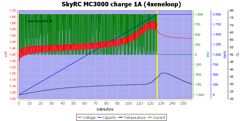 SkyRC%20MC3000%20charge%201A%20(4xeneloop).png