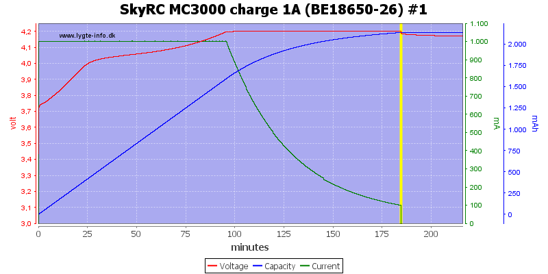 SkyRC%20MC3000%20charge%201A%20(BE18650-26)%20%231.png